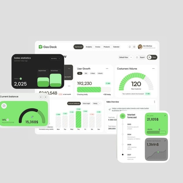 Sales Software